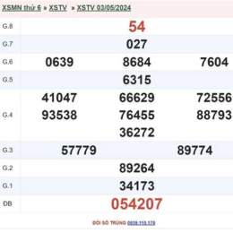 xổ số trà vinh ngày 15 tháng 5 năm 2006