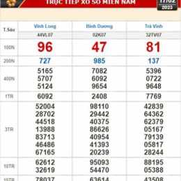 xổ số trà vinh ngày 17 tháng 7 năm 2016