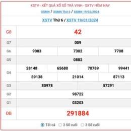 xổ số trà vinh ngày 19 tháng 6 năm 2016