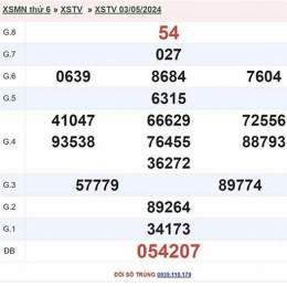 xổ số trà vinh ngày 29 tháng 5 năm 2006