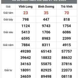 xổ số trà vinh vĩnh long chiều nay