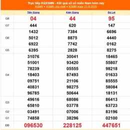 xổ số trực tiếp miền nam ngày 1 tháng 4