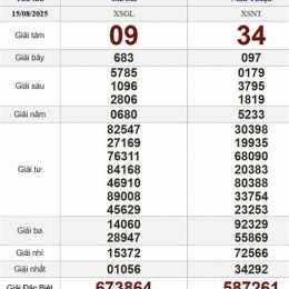 xổ số trực tiếp ngày thứ sáu