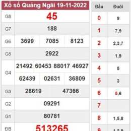 xổ số tuần rồi an giang