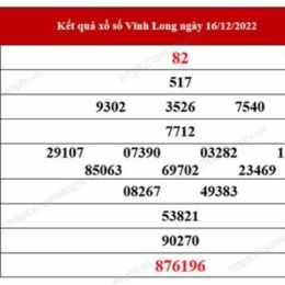 xổ số tuần rồi vĩnh long