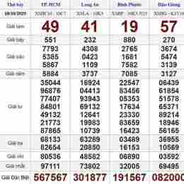xổ số việt nam thứ bảy