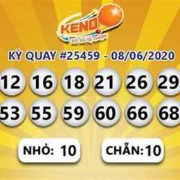 xổ số vietlott keno hôm nay