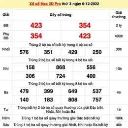 xổ số vietlott miền nam