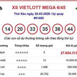 xổ số vietlott ngày 17 tháng 05