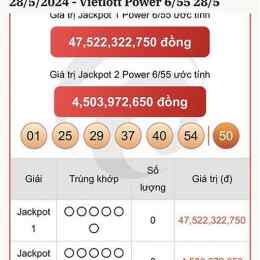 xổ số vietlott ngày 28 tháng 10 năm 2025
