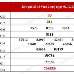 xo so vinh long 12/12