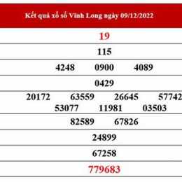 xổ số vĩnh long 12/6