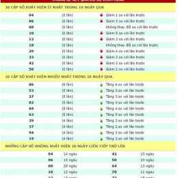 xo so vinh long 14 8