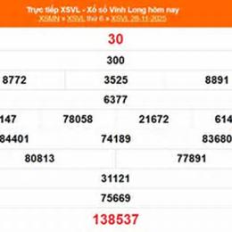 xổ số vĩnh long 28 tháng 11 năm 2025