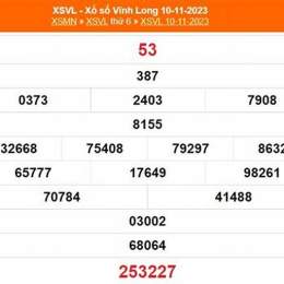 xổ số vĩnh long ngày 11