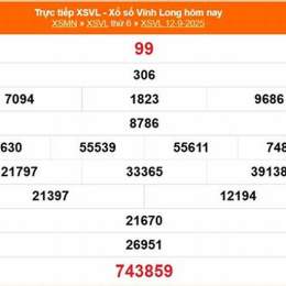 xổ số vĩnh long ngày 12 tháng 9