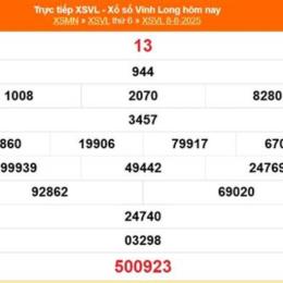 xổ số vĩnh long ngày 15
