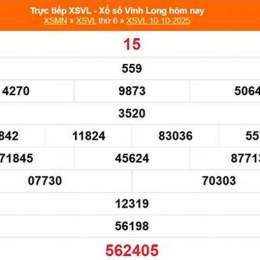 xổ số vĩnh long ngày 17 tháng