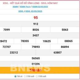xổ số vĩnh long ngày mai