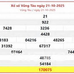 xo so vung tau 28 7