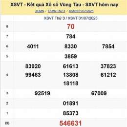 xổ số vũng tàu hôm nay thứ ba