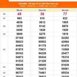 xổ số vũng tàu ngày 12 tháng 12