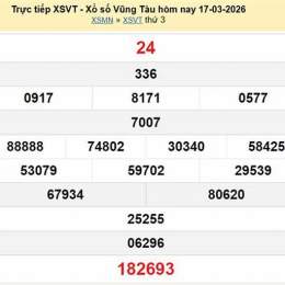 xổ số vũng tàu ngày 17 tháng 2 năm 2006