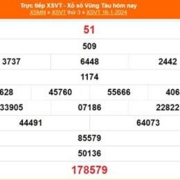 xổ số vũng tàu ngày 20