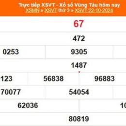 xổ số vũng tàu ngày 22 tháng 9