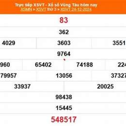 xổ số vũng tàu ngày 24 tháng 2 năm 2006