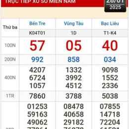 xổ số vũng tàu ngày 28 tháng 7 năm 2016