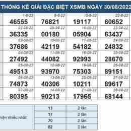 xổ số wap miền bắc 30 ngày