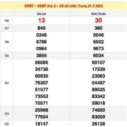 xổ số xổ số miền trung thứ hai tuần rồi