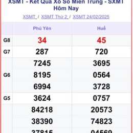 xổ số xổ số miền trung thứ tư tuần rồi