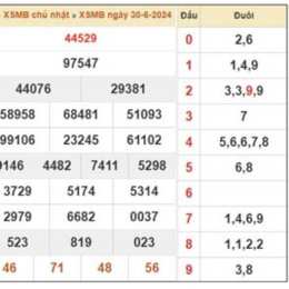 xsmb dự đoán xổ số miền bắc minh ngọc